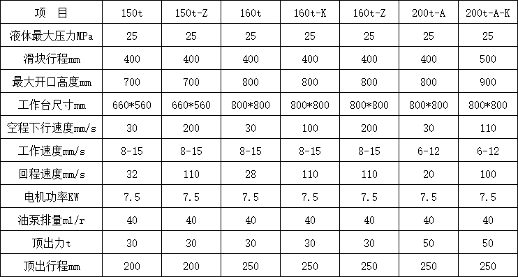 160吨三梁四柱液压机技术参数