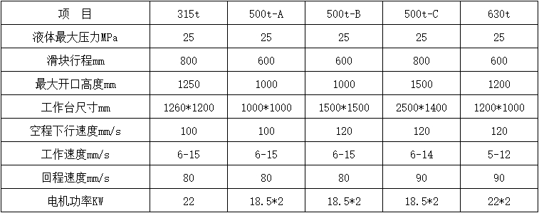 500吨三梁四柱液压机参数